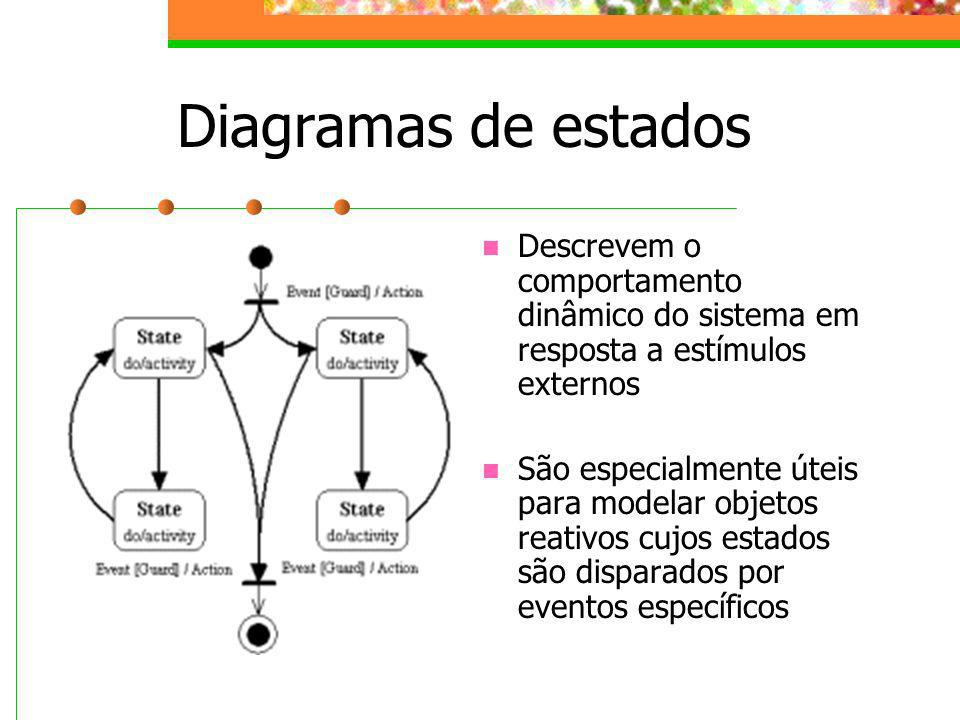 Diagramas de estados Descrevem o comportamento dinâmico do sistema em resposta a estímulos externos.