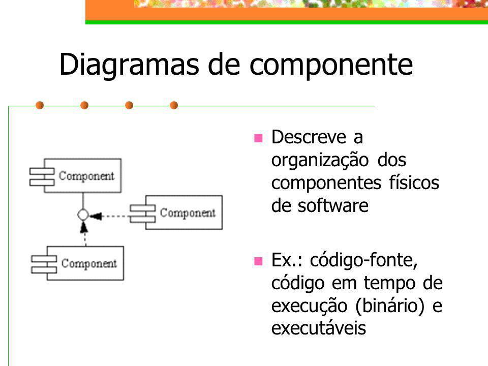 Diagramas de componente
