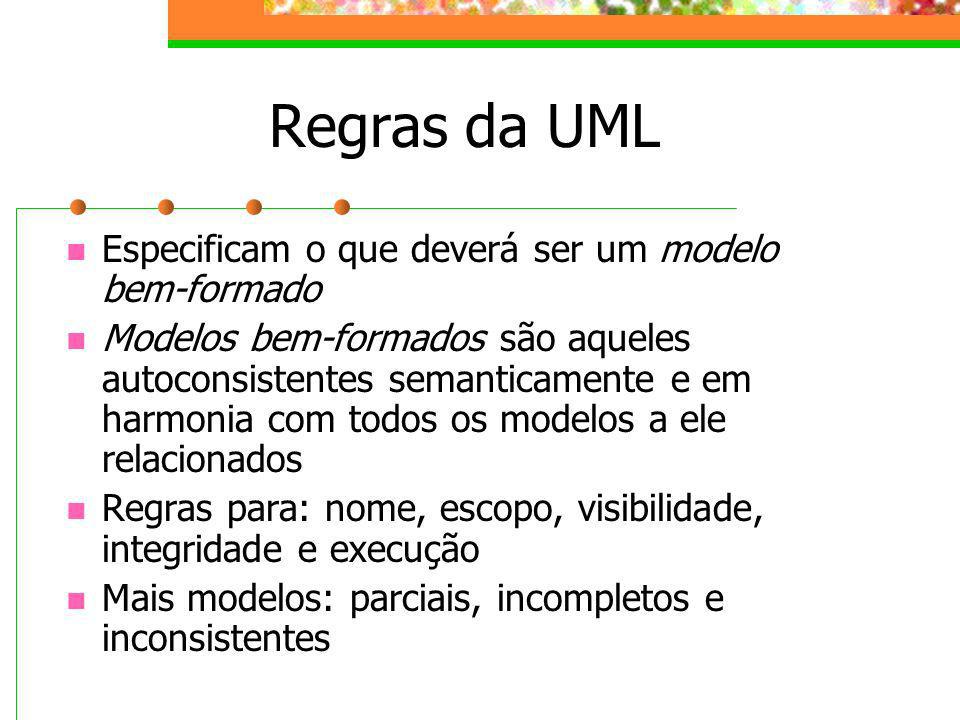Regras da UML Especificam o que deverá ser um modelo bem-formado