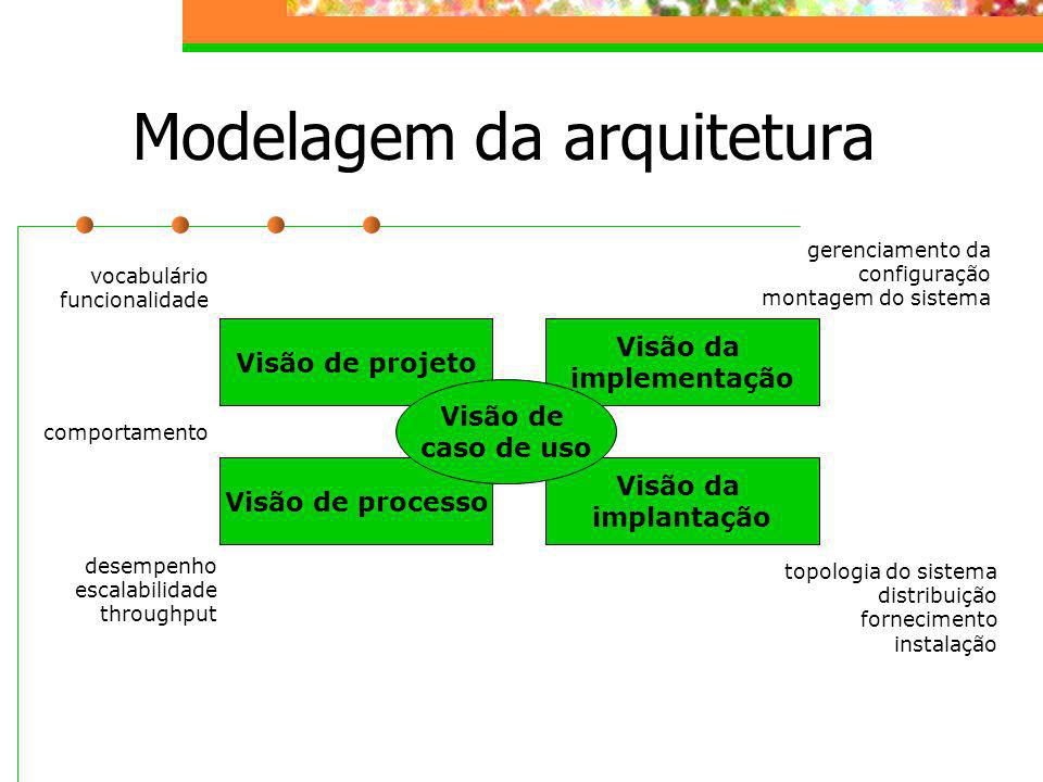 Modelagem da arquitetura