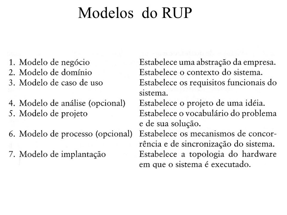 Modelos do RUP 19