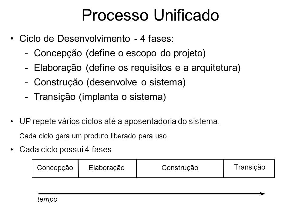 Processo Unificado Ciclo de Desenvolvimento - 4 fases: