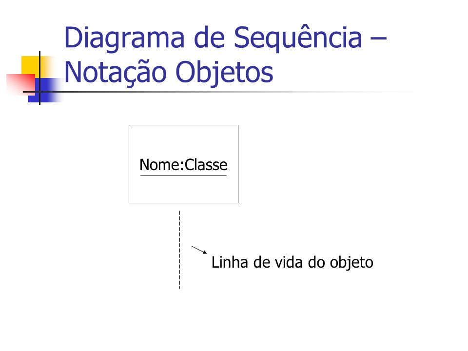 Diagrama de Sequência – Notação Objetos