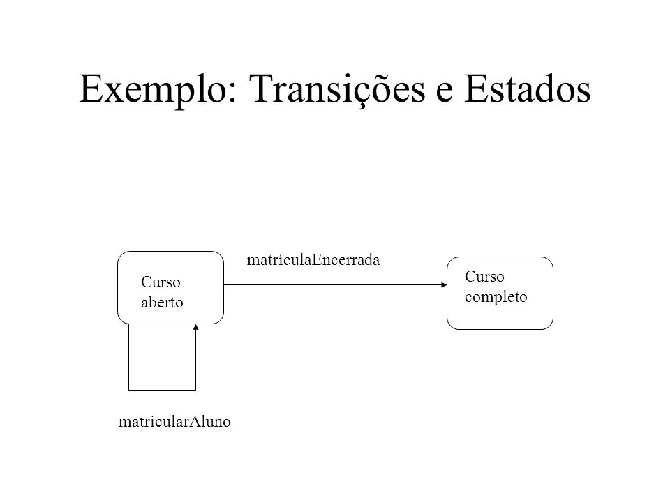 Exemplo: Transições e Estados