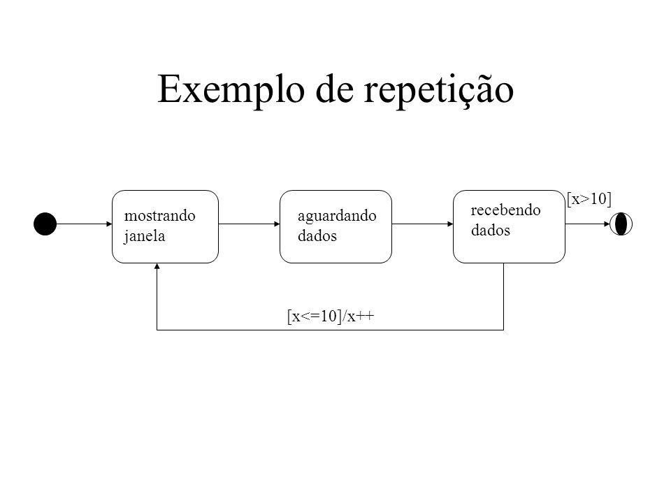 Exemplo de repetição [x>10] recebendo dados mostrando janela