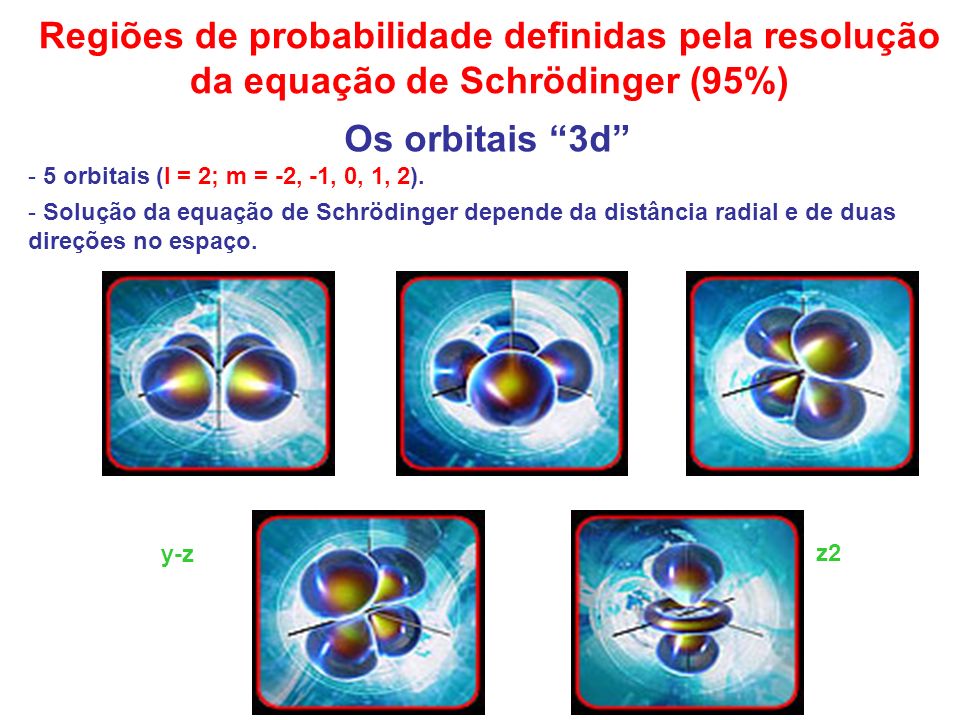 Regiões de probabilidade definidas pela resolução da equação de Schrödinger (95%)