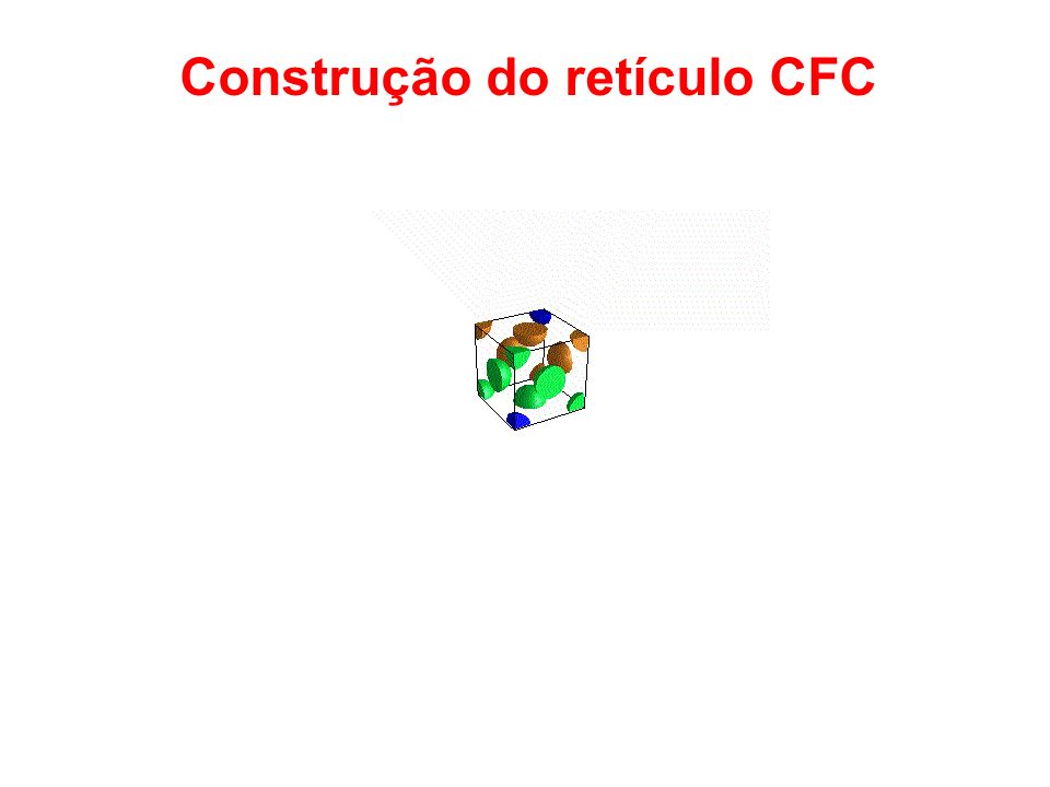 Construção do retículo CFC