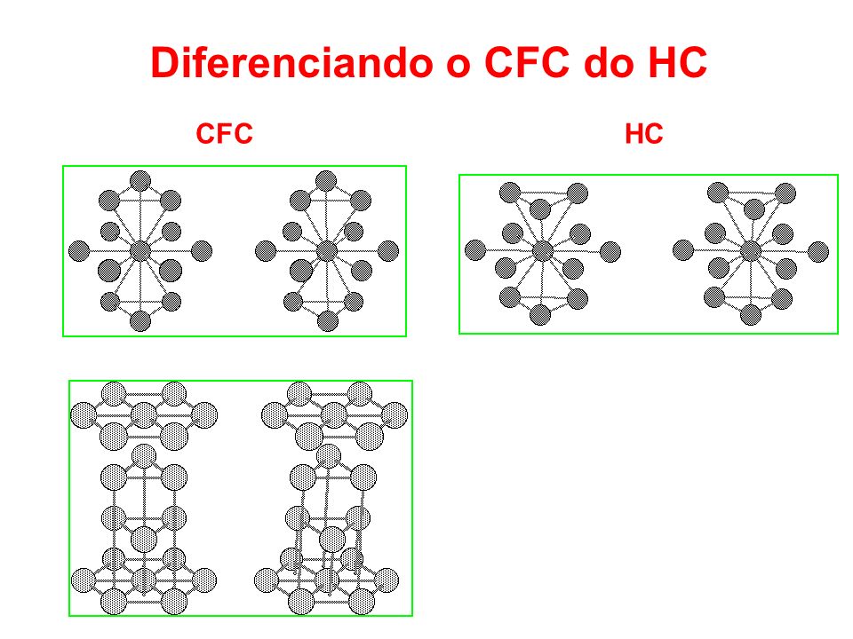 Diferenciando o CFC do HC