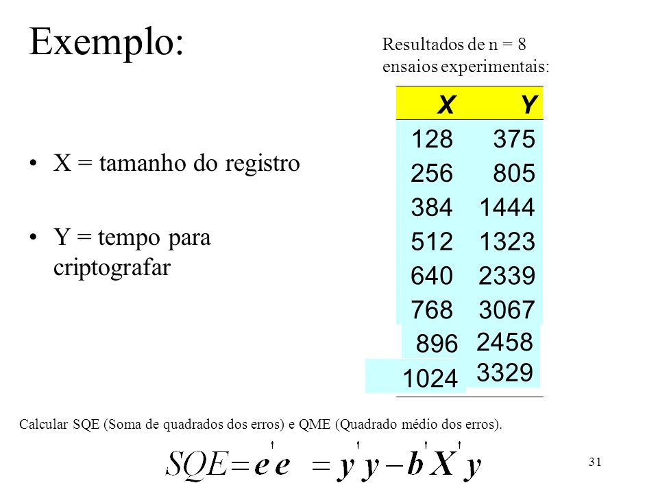 Exemplo: X Y X = tamanho do registro