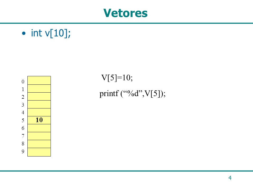 Vetores int v[10]; V[5]=10; printf ( %d ,V[5]); 10