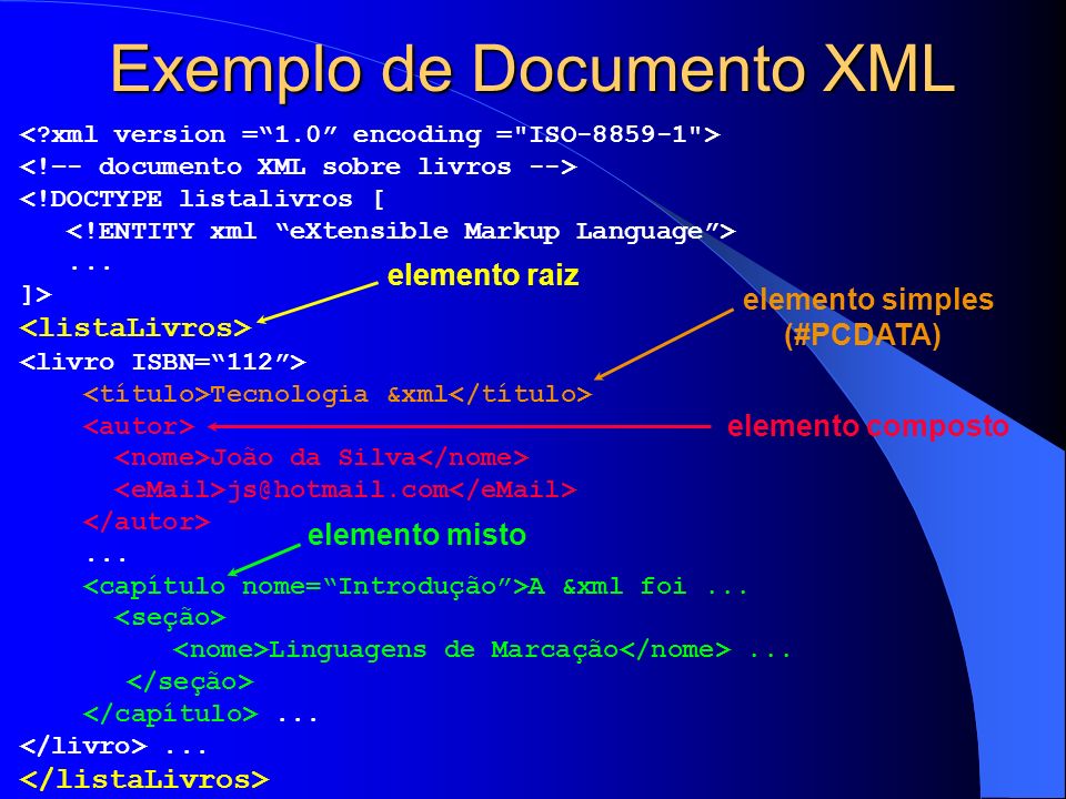 Exemplo de Documento XML