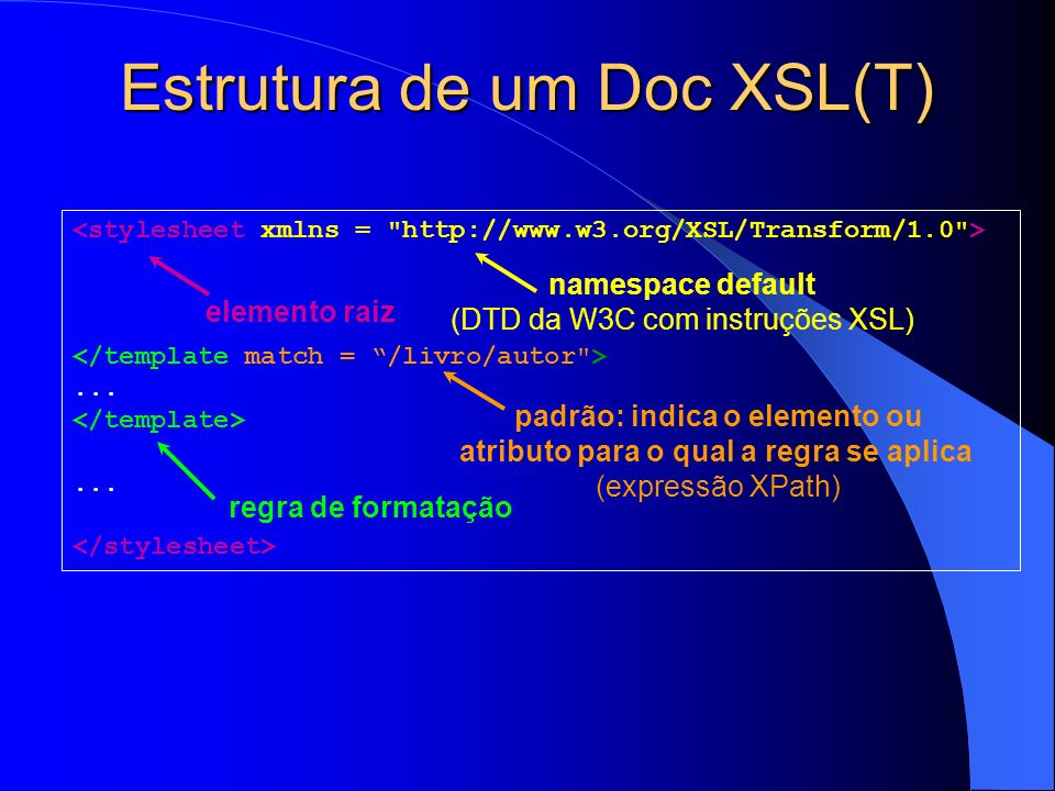 Estrutura de um Doc XSL(T)