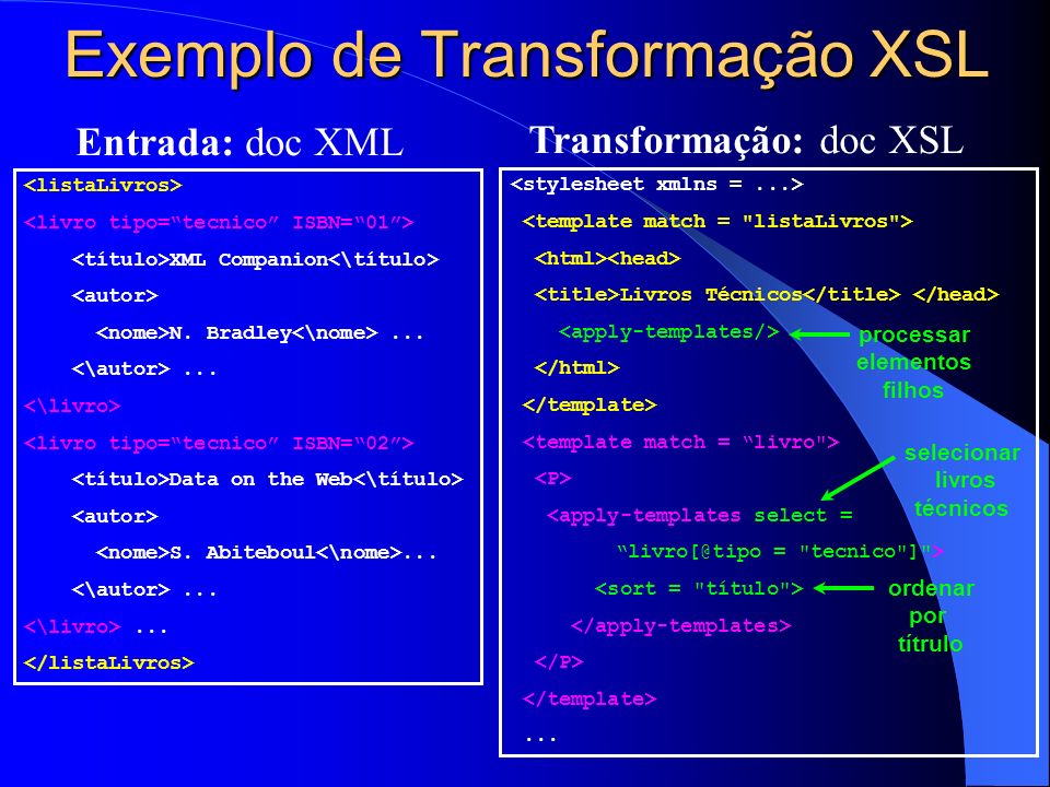 Exemplo de Transformação XSL