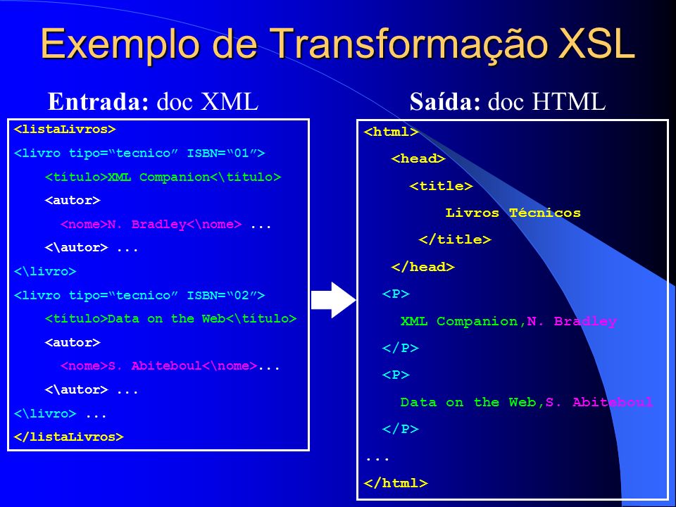 Exemplo de Transformação XSL