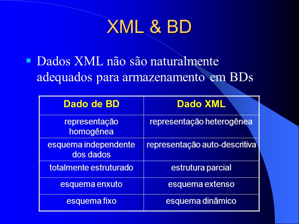 XML & BD Dados XML não são naturalmente adequados para armazenamento em BDs. Dado de BD. Dado XML.