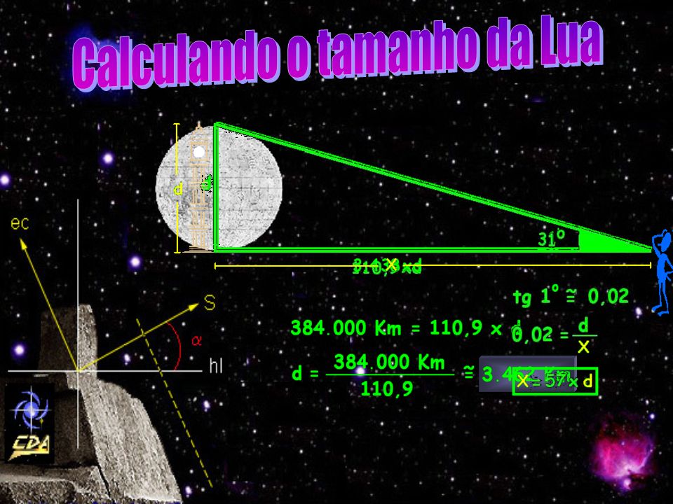 Medindo a Terra e a Lua por José Roberto Costa 1- A Circunferência da Terra  2- A Distância Terra-Lua 3- A Distância Terra-Sol 4- O Tamanho da Lua. -  ppt carregar