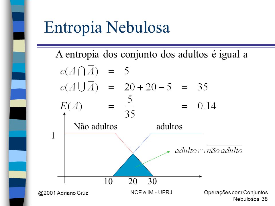 Entropia Nebulosa A entropia dos conjunto dos adultos é igual a