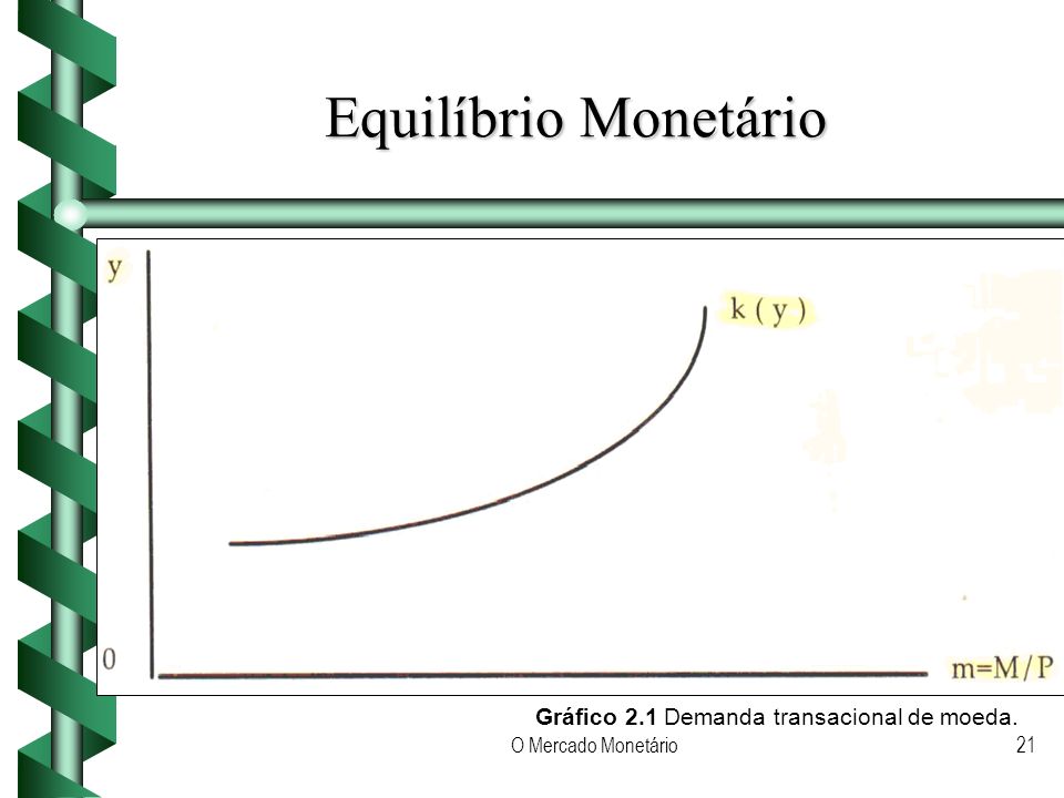 Equilíbrio Monetário Gráfico 2.1 Demanda transacional de moeda.