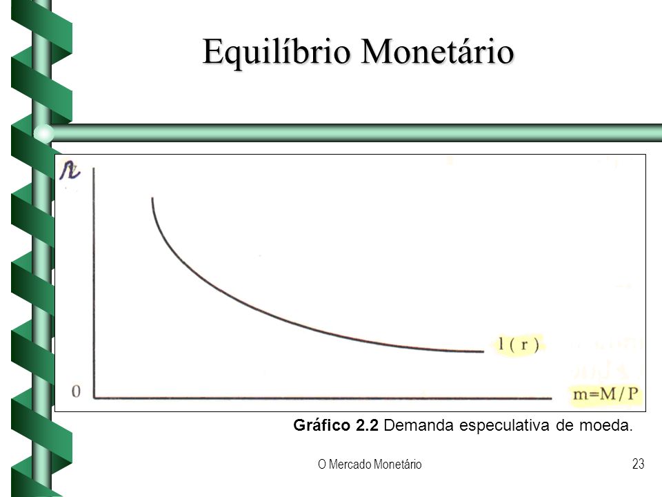 Equilíbrio Monetário Gráfico 2.2 Demanda especulativa de moeda.