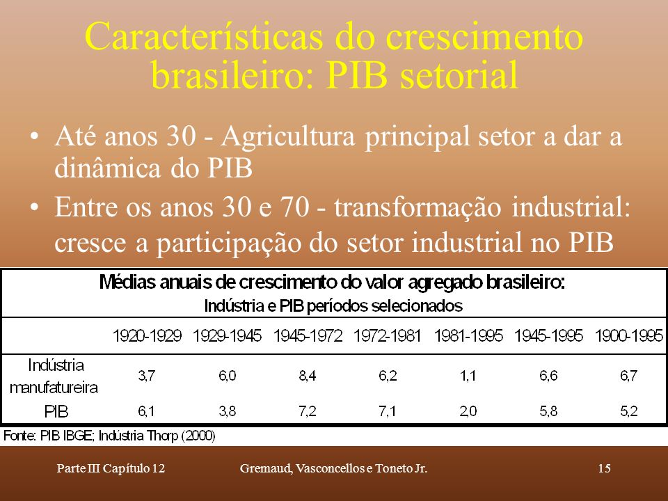 Características do crescimento brasileiro: PIB setorial