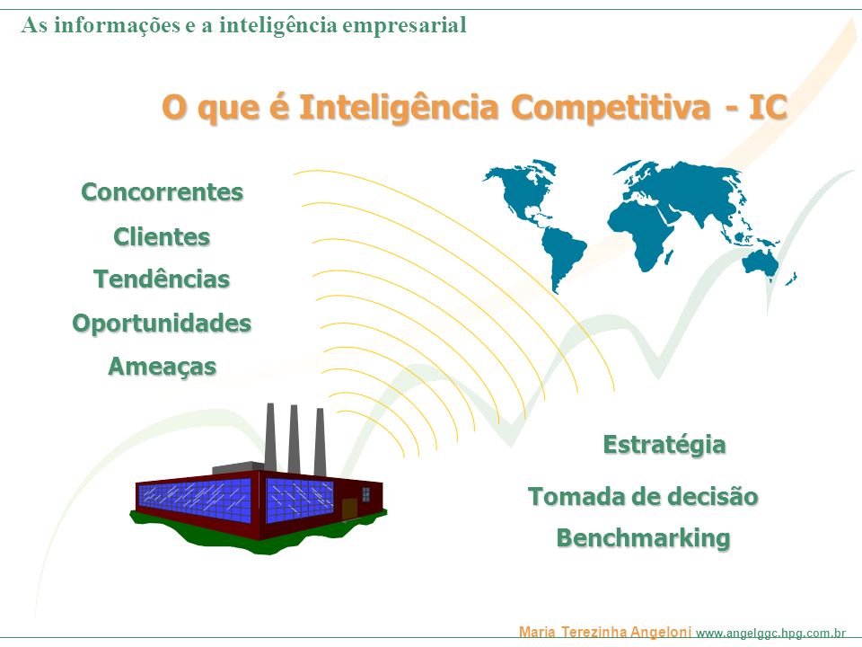O que é Inteligência Competitiva - IC
