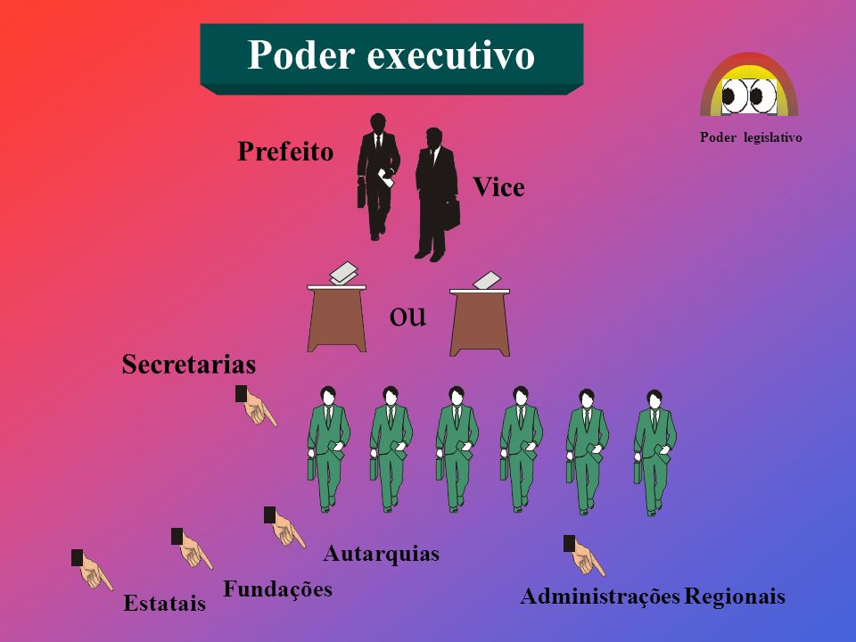 Poder executivo ou Prefeito Vice Secretarias Autarquias Fundações