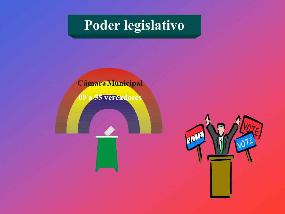 Poder legislativo Câmara Municipal 09 a 55 vereadores