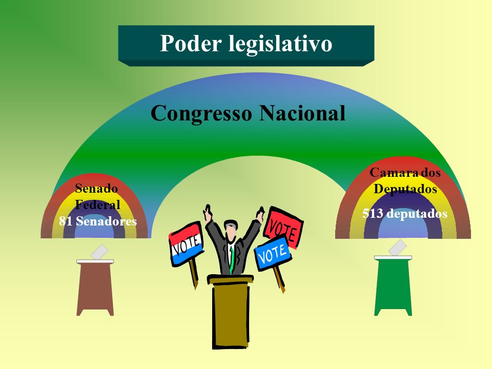 Poder legislativo Congresso Nacional Camara dos Deputados Senado