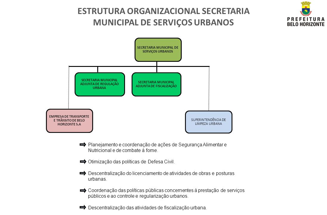 ESTRUTURA ORGANIZACIONAL SECRETARIA MUNICIPAL DE SERVIÇOS URBANOS