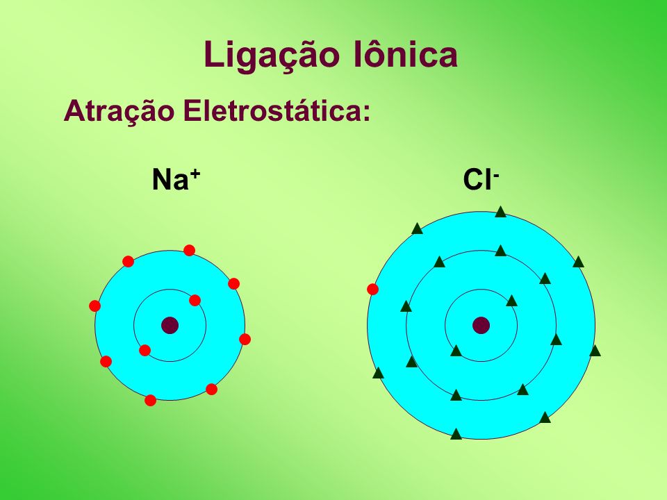 Ligação Iônica Atração Eletrostática: Na+ Cl-