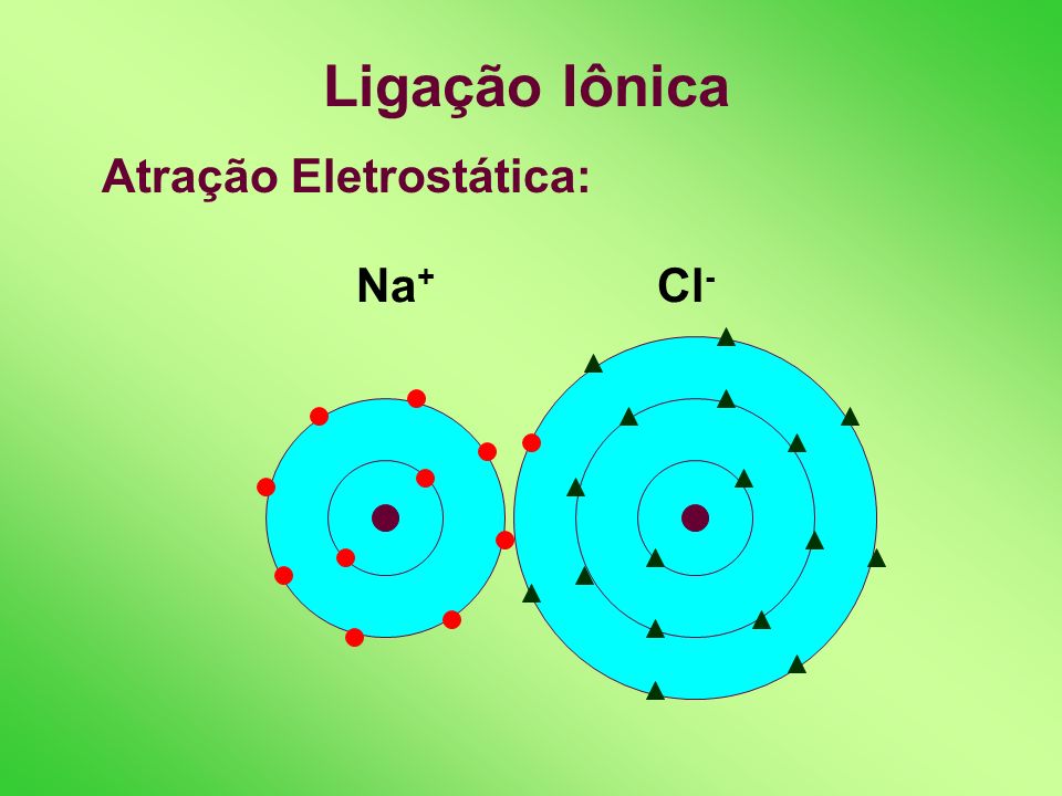 Ligação Iônica Atração Eletrostática: Na+ Cl-