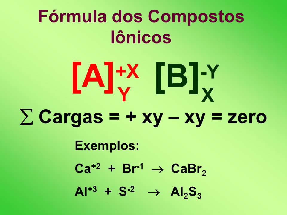 Fórmula dos Compostos Iônicos