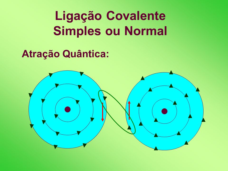 Ligação Covalente Simples ou Normal