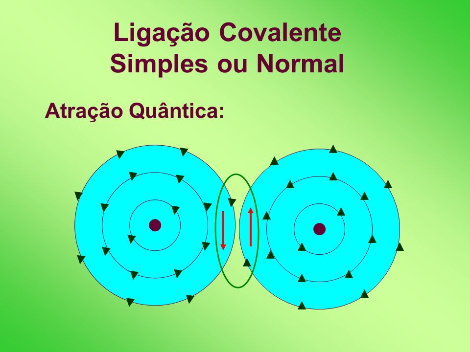 Ligação Covalente Simples ou Normal