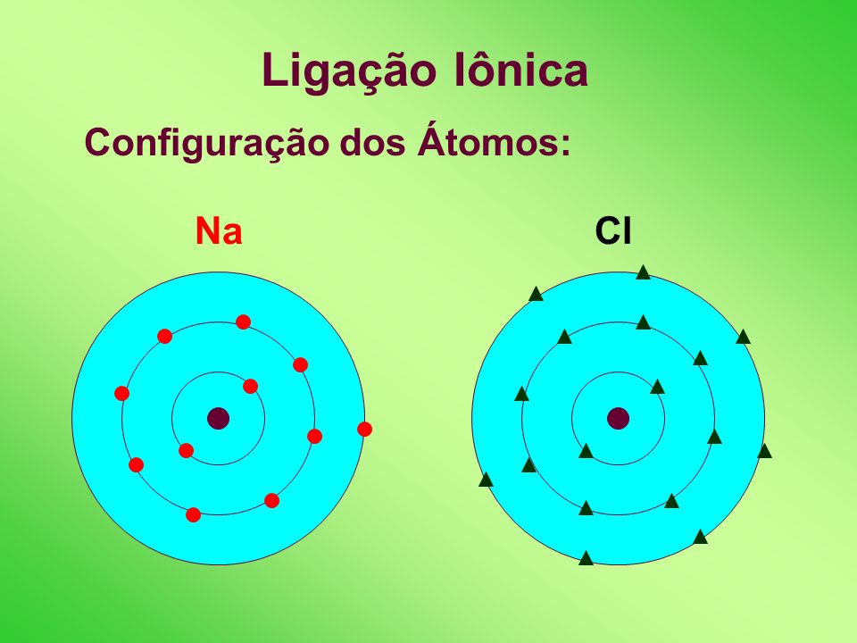 Ligação Iônica Configuração dos Átomos: Na Cl