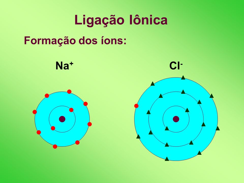 Ligação Iônica Formação dos íons: Na+ Cl-