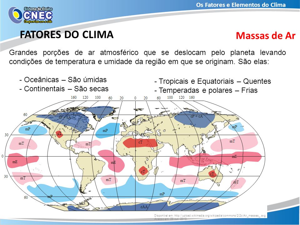 Os Fatores e Elementos do Clima