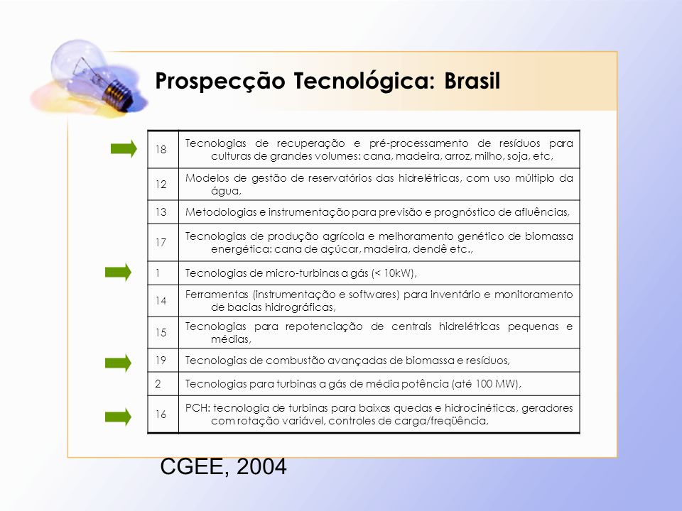 Prospecção Tecnológica: Brasil