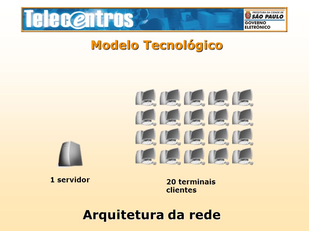 Arquitetura da rede Modelo Tecnológico 1 servidor
