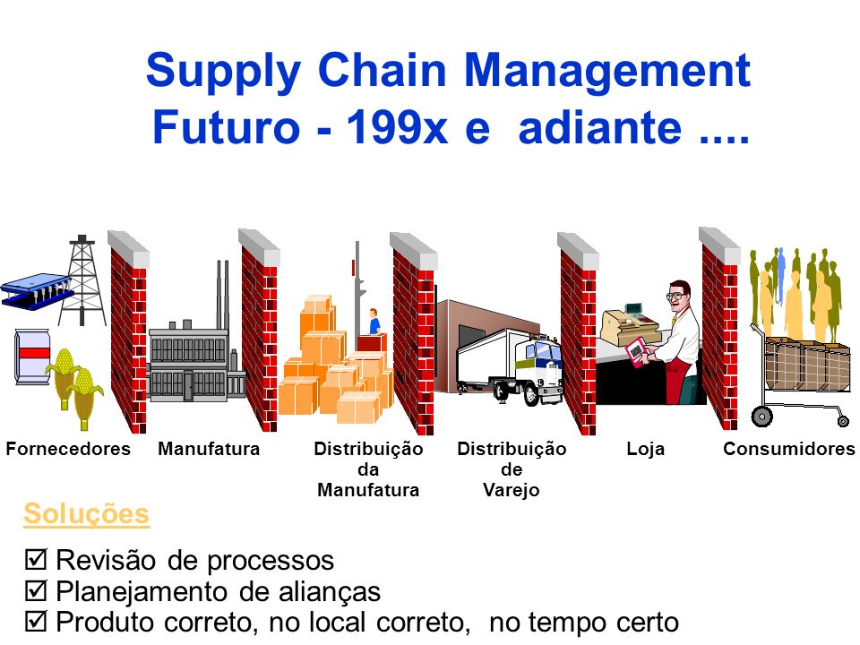 Supply Chain Management Futuro - 199x e adiante ....