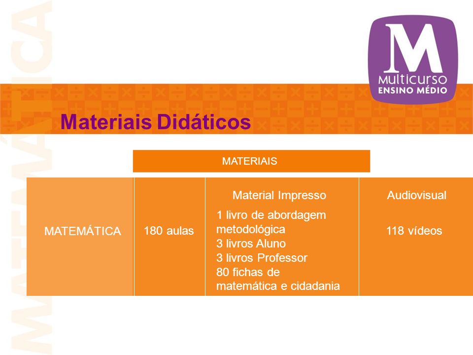 Materiais Didáticos Material Impresso Audiovisual 1 livro de abordagem