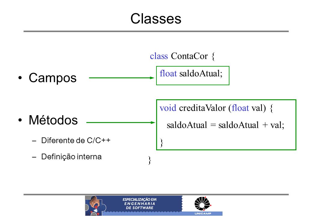 Classes Campos Métodos class ContaCor { float saldoAtual;