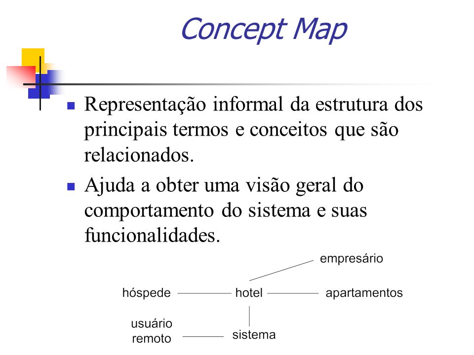 Concept Map Representação informal da estrutura dos principais termos e conceitos que são relacionados.