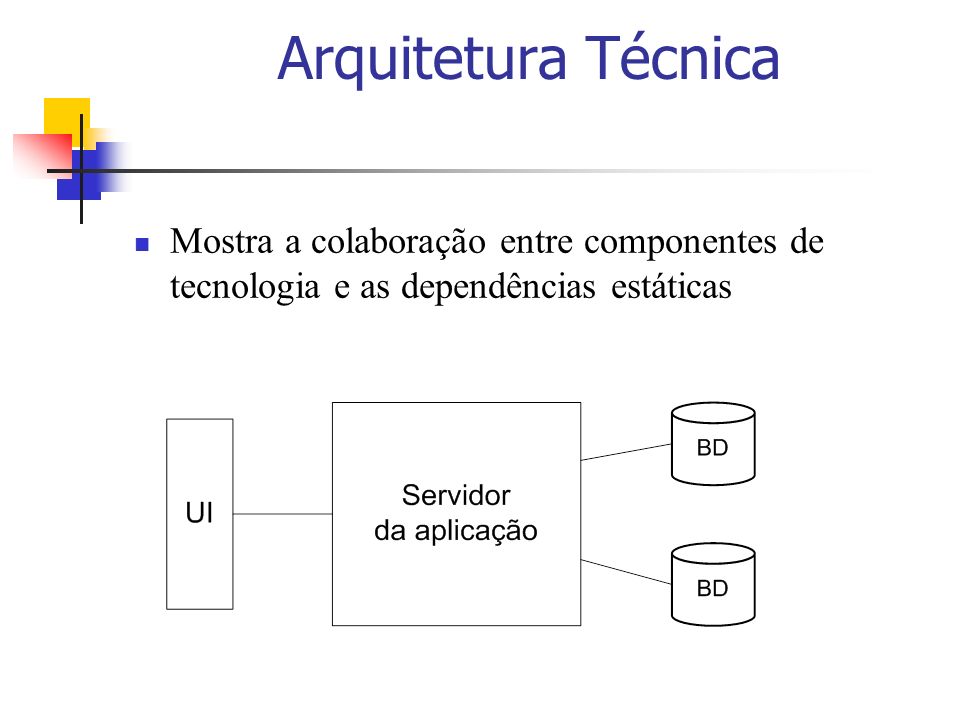 Arquitetura Técnica Mostra a colaboração entre componentes de tecnologia e as dependências estáticas.