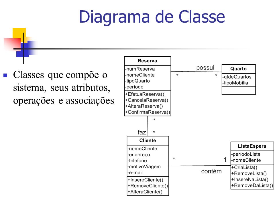 Diagrama de Classe Classes que compõe o sistema, seus atributos, operações e associações.