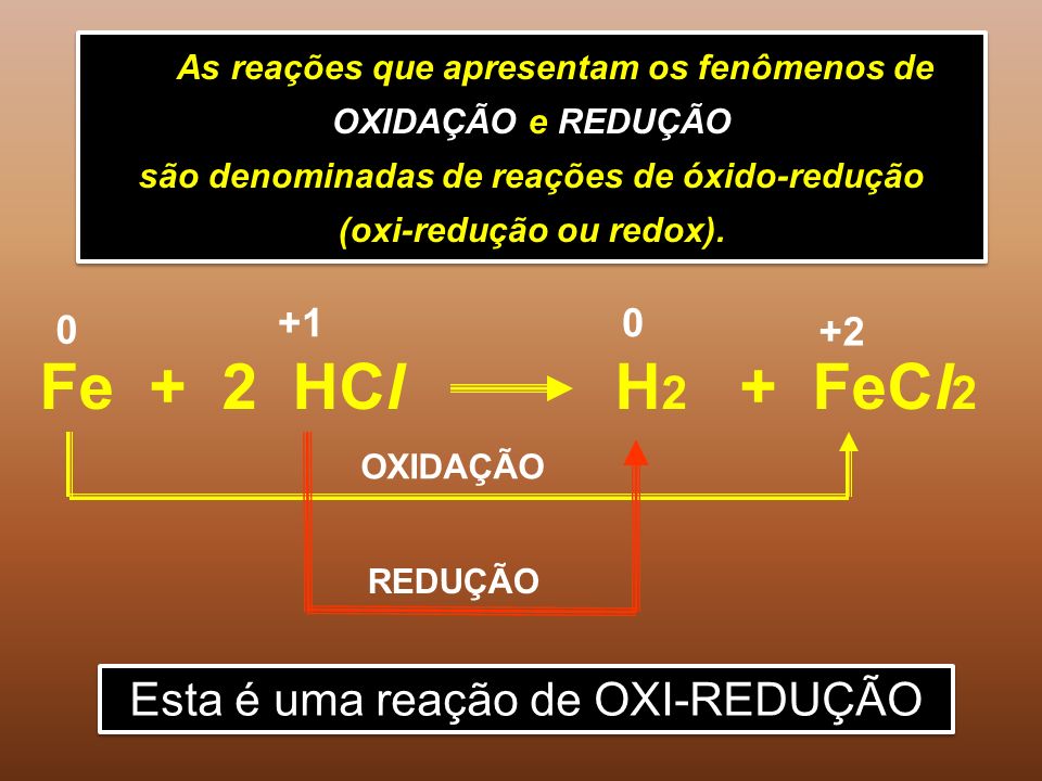 Fe + 2 HCl H2 + FeCl2 Esta é uma reação de OXI-REDUÇÃO +1 +2