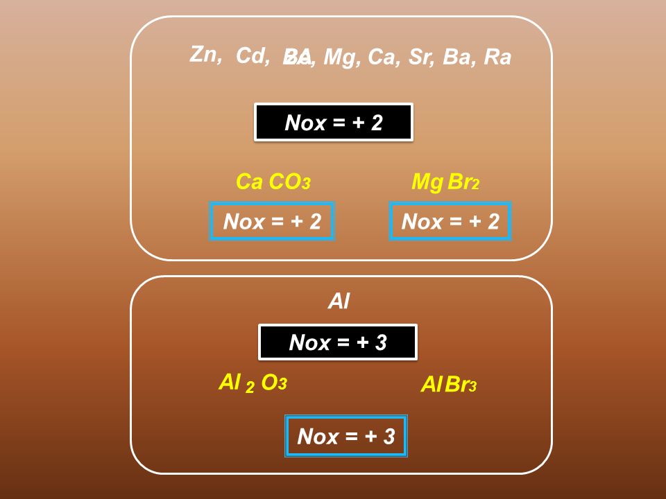 Zn, Cd, 2A Be, Mg, Ca, Sr, Ba, Ra Nox = + 2 Ca CO3 Mg Br2 Nox = + 2
