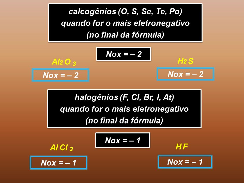calcogênios (O, S, Se, Te, Po) quando for o mais eletronegativo