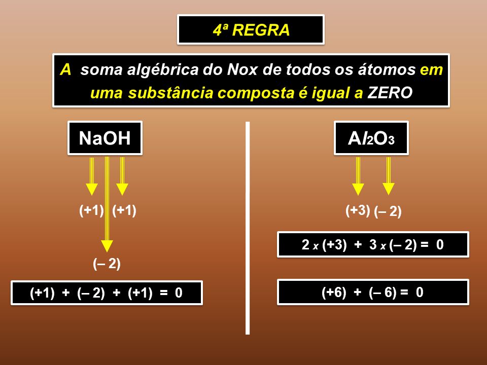 NaOH Al2O3 4ª REGRA A soma algébrica do Nox de todos os átomos em