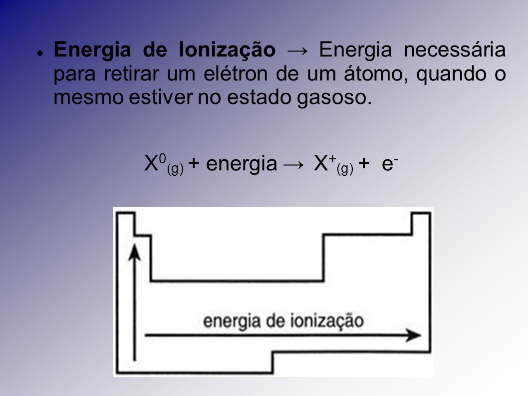 X0(g) + energia → X+(g) + e-
